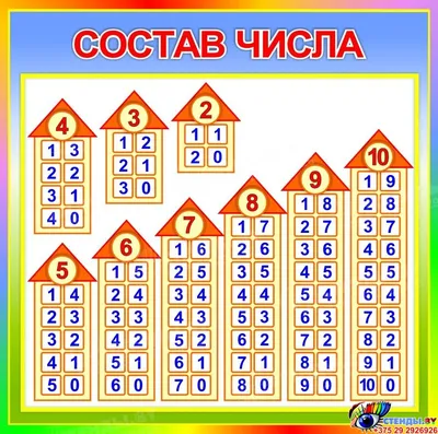 Книга УМКА Пособие учебное Состав числа 5-7 лет Колесникова О.Б. 309662 –  купить онлайн, каталог товаров с ценами интернет-магазина Лента | Москва,  Санкт-Петербург, Россия