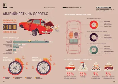 Полное руководство по интеграции сайта с социальными сетями. Часть 7 —  Авторизация на сайте с помощью профиля в социальной сети | Блог о маркетинге