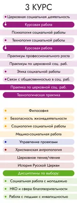 Образование в области социальной работы - Новости АНО ДПО «ВГАППССС»