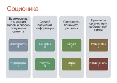 Соционика по мульт-персонажам для девочек | Пикабу