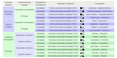 Соционика – 154 photos | Комиксы, Личности, Типы личности