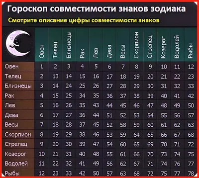 Совместимость знаков зодиака картинки