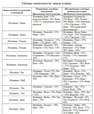 Пин от пользователя MannanovSwim на доске ♊близнец | Знаки, Гороскоп  тельца, Знаки зодиака