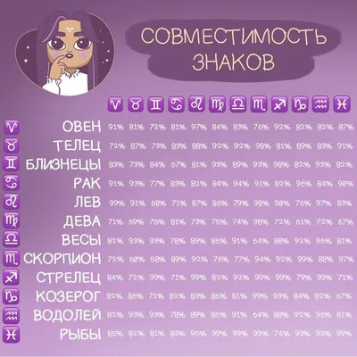 Таблица совместимости знаков зодиака