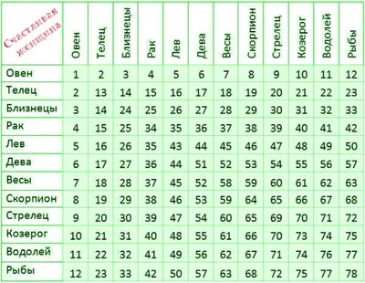 С кем из знаков зодиака лучше иметь детей. Таблица совместимости -  