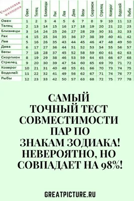 astrology lovers on X: "Совместимость знаков зодиака.  /abxwIcgUgK" / X