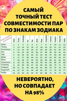 Звездные пары: совместимость знаков зодиака в любви и семейной жизни -  , Sputnik Беларусь