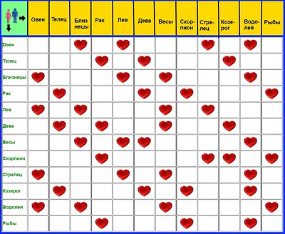 Совместимость знаков зодиака. | ГОРОСКОП | Дзен