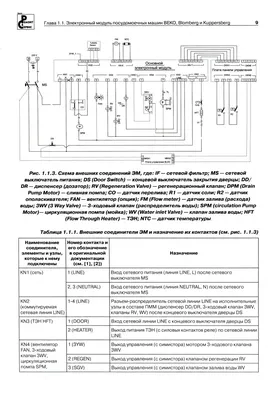 Современные автомобили