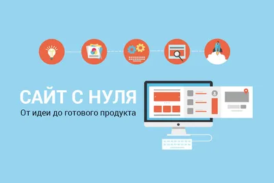 Бесплатный конструктор сайтов онлайн от Canva - создайте макет сайта онлайн