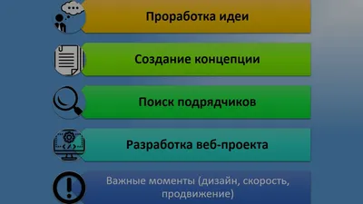 Выбираем дизайн сайта для бизнеса