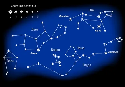 Созвездие Лев | АСТРОГАЛАКТИКА