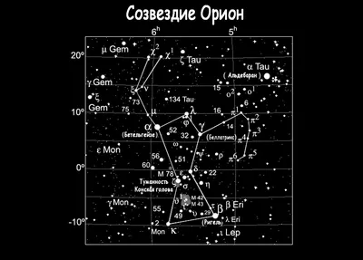 Созвездие Ориона - родина "Богов"? Что так притягивало к нему древних?  Тайны Хопи | СМОТРИ И ДУМАЙ... | Дзен