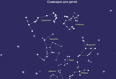 Созвездия | Созвездия, География мира, Космическая тема