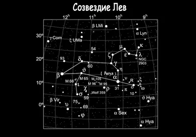 С астрономией на "ты": Звёздное небо