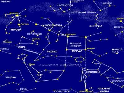 РОСАСТРОНОМИЯ.РФ ☆ Назвать именем Микросозвездие в космосе (Астеризм)!