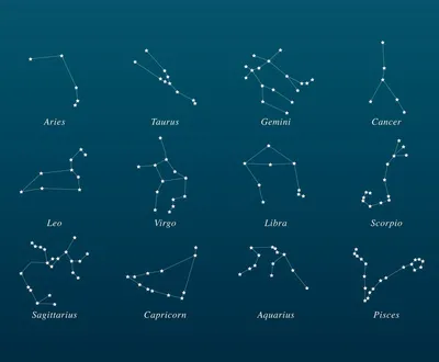 Созвездия на небе: их расположения и характеристики