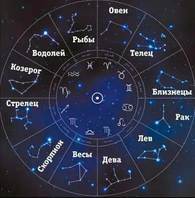 Звезды созвездия Ориона в небе, Орион, созвездие, самые яркие звезды фон  картинки и Фото для бесплатной загрузки