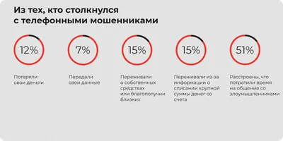 Обновления сервисов Roistat в марте 2021 | Блог Roistat