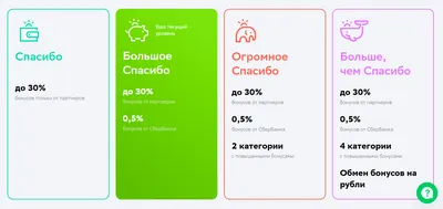 Особенности обмена валют, цены на топливо для автомобиля в Узбекистане |  HomoLiber | Дзен