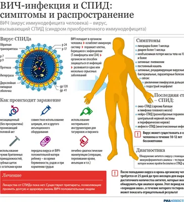 Спид картинки