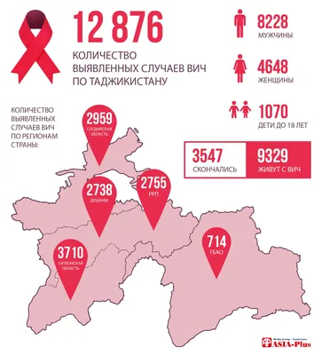 Выставка плакатов «СТОП! ВИЧ/СПИД!» | ГКОУ РД "Общеобразовательная средняя  школа-интернат №6"