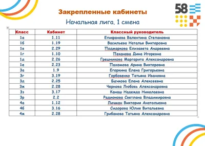 Список классов с указанием кабинетов – Школа №58 в Калининграде