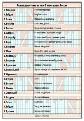 Шаблоны для оформления классного уголка - 21 Июня 2011 - Блог - Сайт  учителя начальных классов Богдановой Л.Н