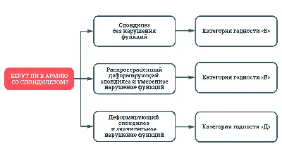 Поясничный спондилез: причины, симптомы и лечение - YouTube