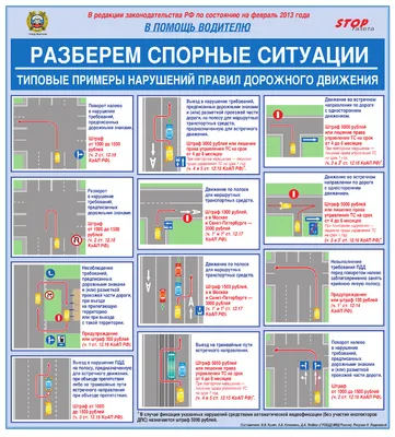 ГИБДД в схемах разъяснила спорные ситуации нарушений ПДД | Живой Ангарск |  