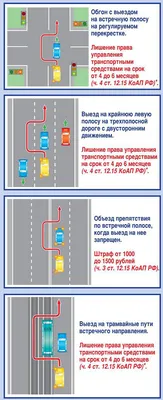 Уверены в ПДД? Тогда назовите виновника ДТП. # Выпуск10 | АвтоТест | Дзен