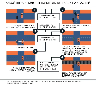 Желтая налево, синяя направо. На чьей совести ДТП на перекрестке? Разбор  спорной ПДД задачи | АВТОГАЙД - клуб автолюбителей | Дзен