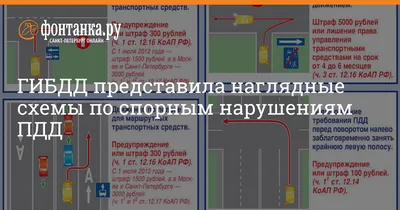 На постах ДПС появятся новые плакаты с разбором спорных ситуаций