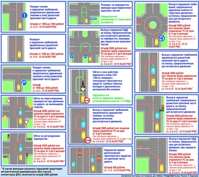 Разберем возможные ситуации нарушений ПДД из-за изменений КоАП РФ
