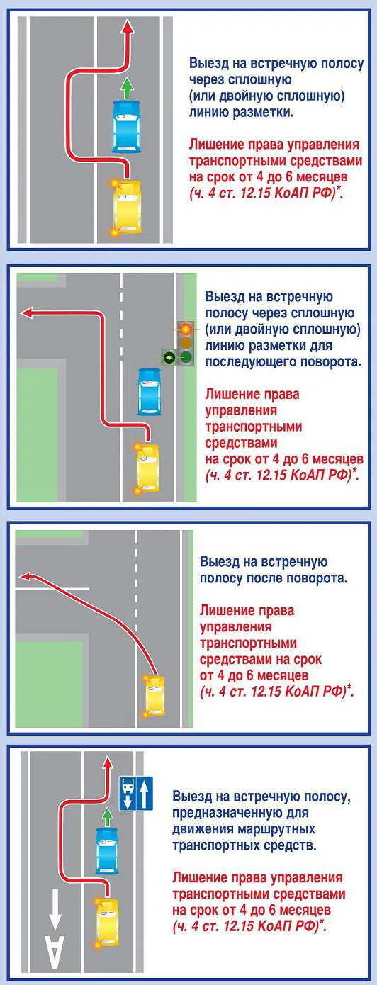 Выезд на встречную полосу пункт пдд. Выезд на полосу встречного движения. Пересечение сплошной линии разметки. Выезд на встречную полосу через сплошную. Выезд на встречку на перекрестке.