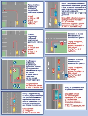 Полное собрание разъяснений ГИБДД к изменениям в ПДД и новым штрафам -  