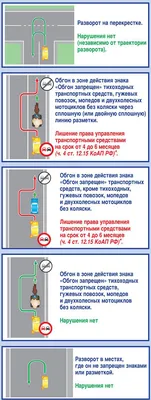 Проезд круговых перекрестков и неправильные спящие полицейские. Эксперт — о  том, что изменить в ПДД — Реальный Брест