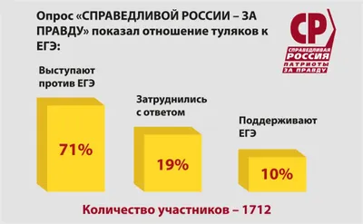 Значок - Справедливая Россия купить