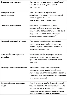 Цифры на Английском языке ᐈ Учим Числа с Переводом и Транскрипцией