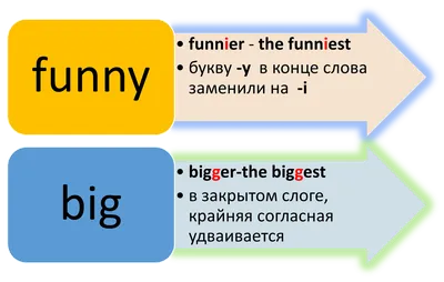 6 отличий английского языка от русского - Лайфхакер