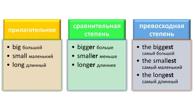 Степени сравнения прилагательных в английском языке ⬅️