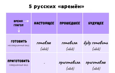 егэ устная часть сравнение картинок | Английские секреты