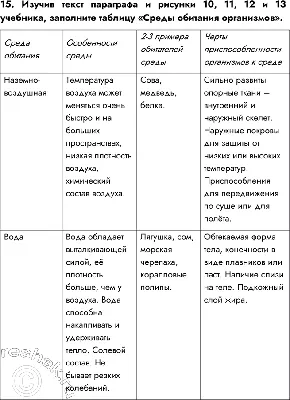 Среда обитания и условия существования животных" - биология, презентации