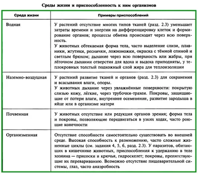 водная среда обитания - ePuzzle фотоголоволомка