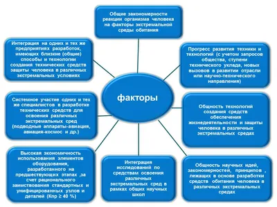 Среда обитания - векторные изображения, Среда обитания картинки |  Depositphotos