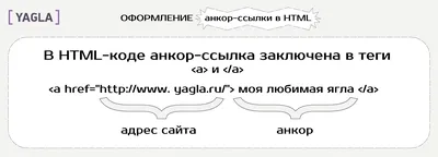 Сайтостроение