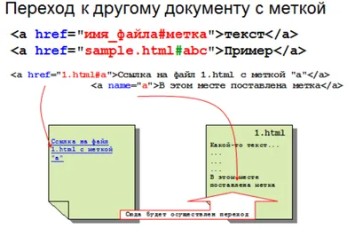 Редактор HTML