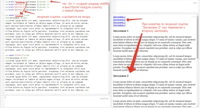 HTML ссылки, якоря и якорные ссылки