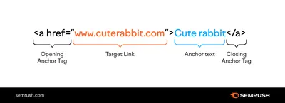 Adding clickable links to your HTML - YouTube