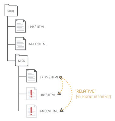 HTML Link Code: How to Create Hyperlinks with HTML